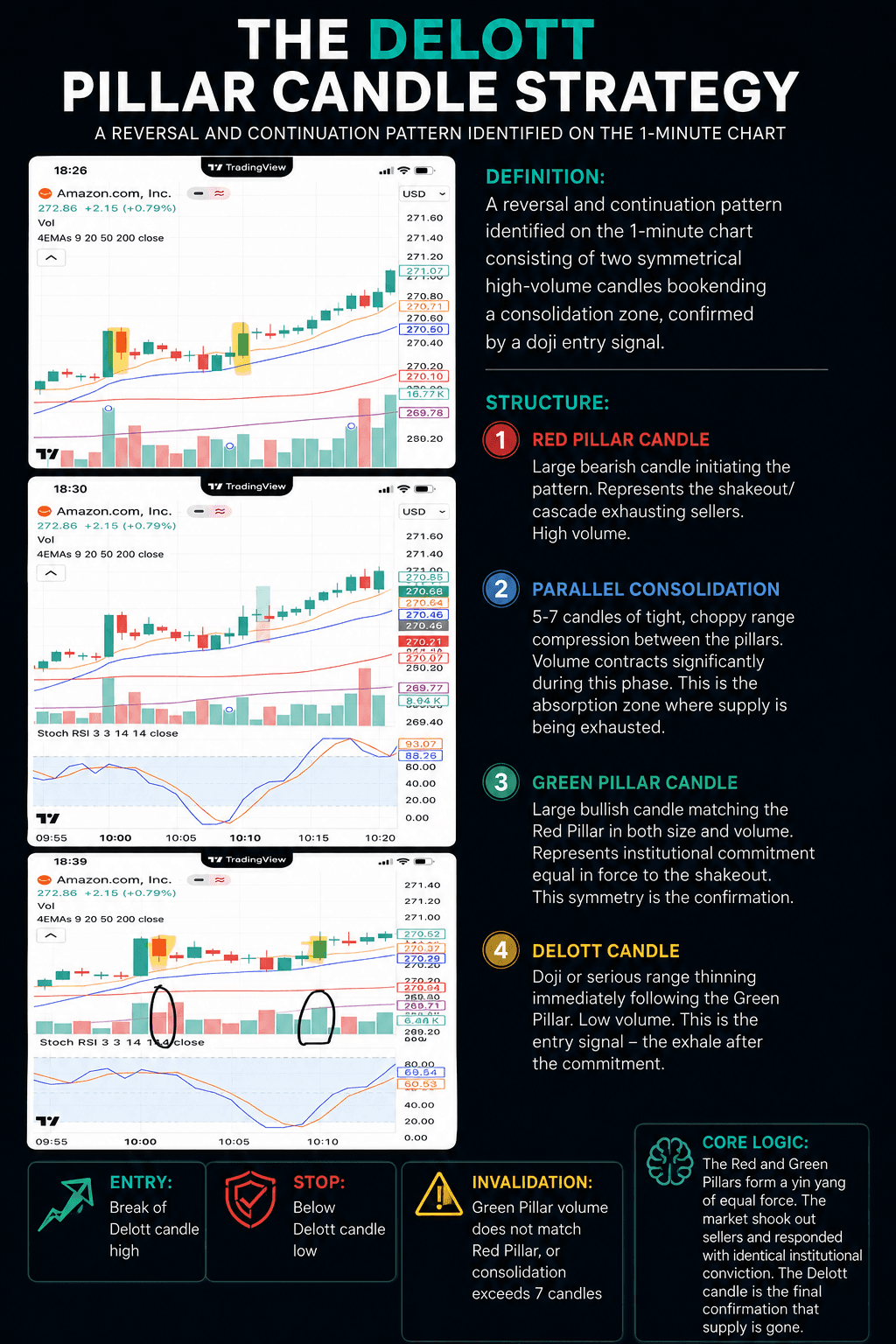 The Delott Pillar Candle Strategy Infographic