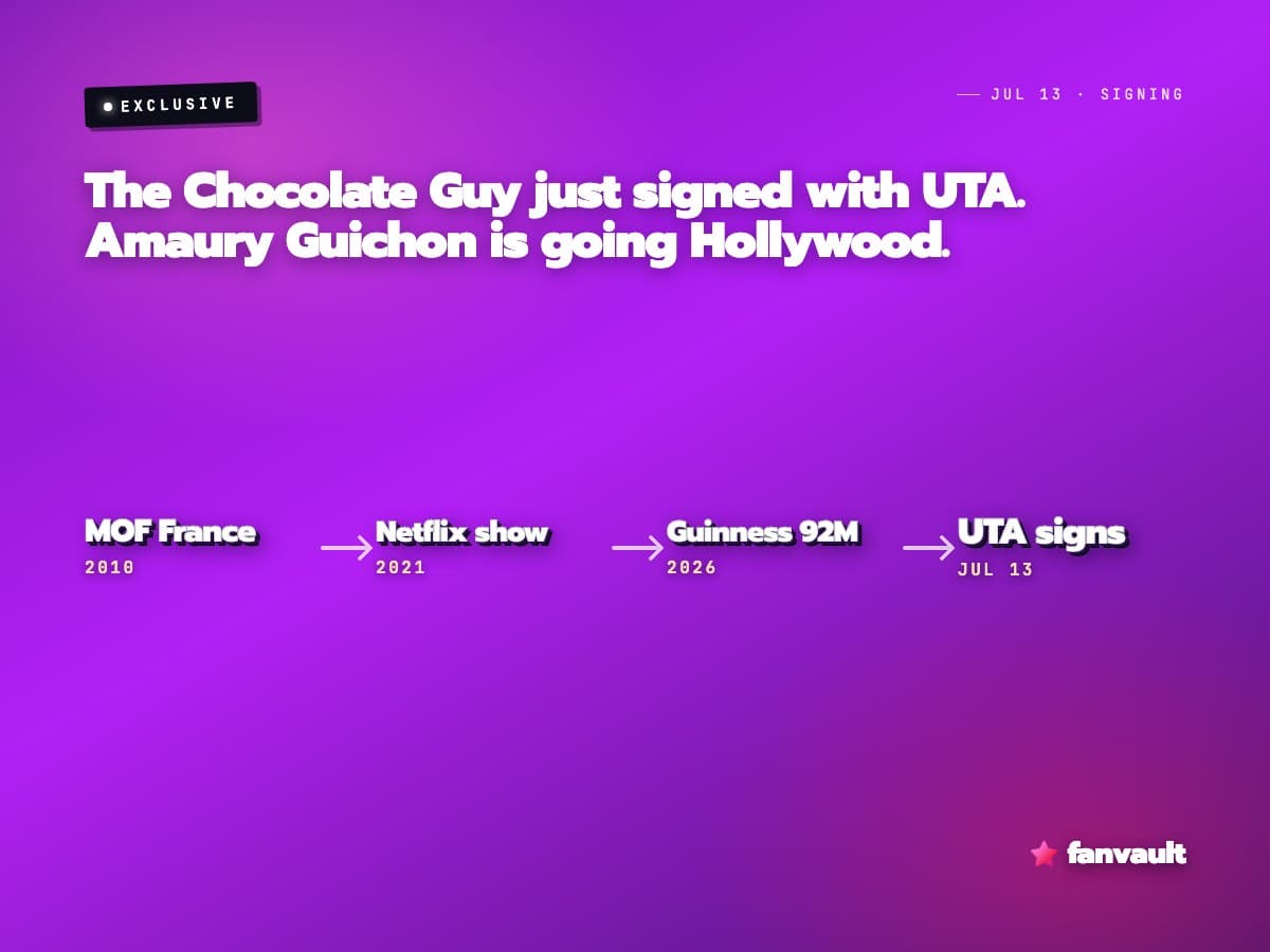 The Chocolate Guy just signed with UTA. Amaury Guichon is going Hollywood.
