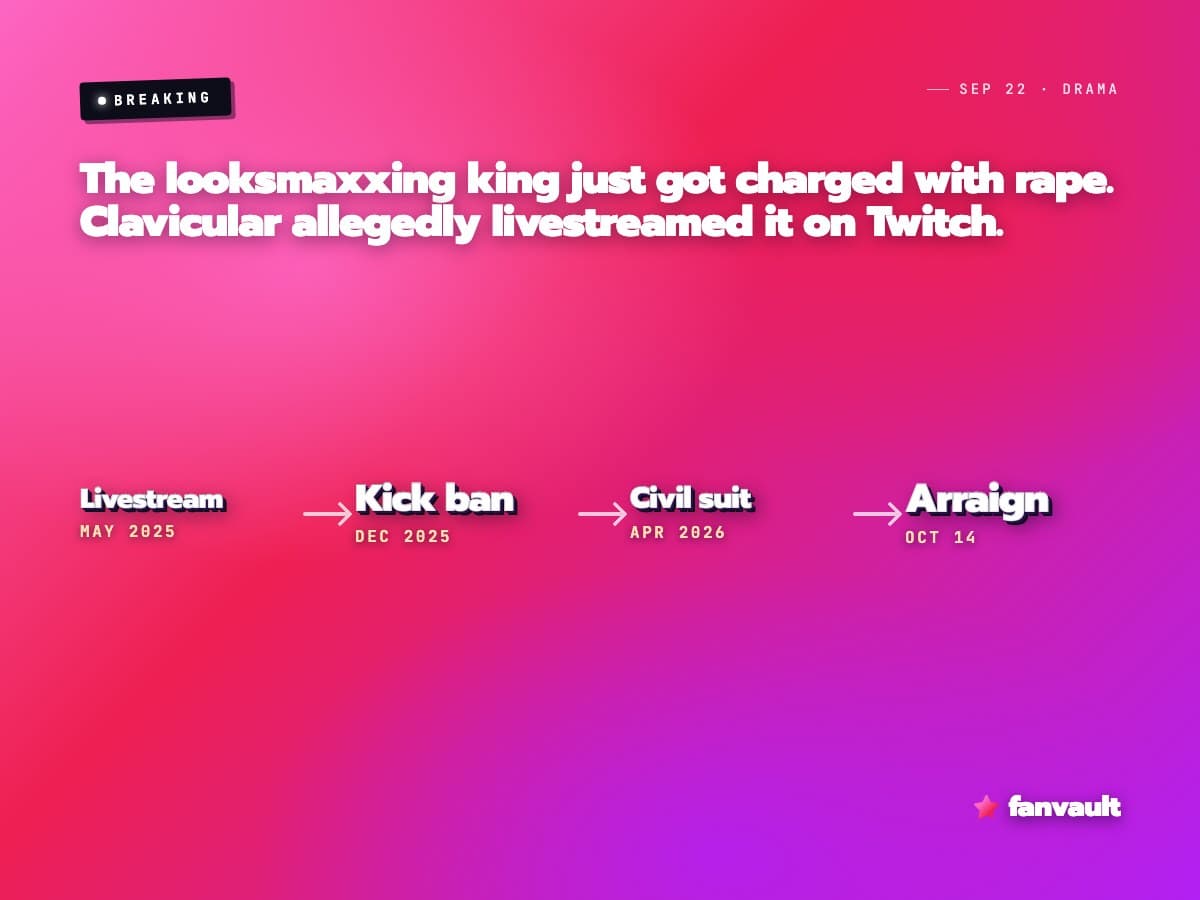The looksmaxxing king just got charged with rape. Clavicular allegedly livestreamed it on Twitch.