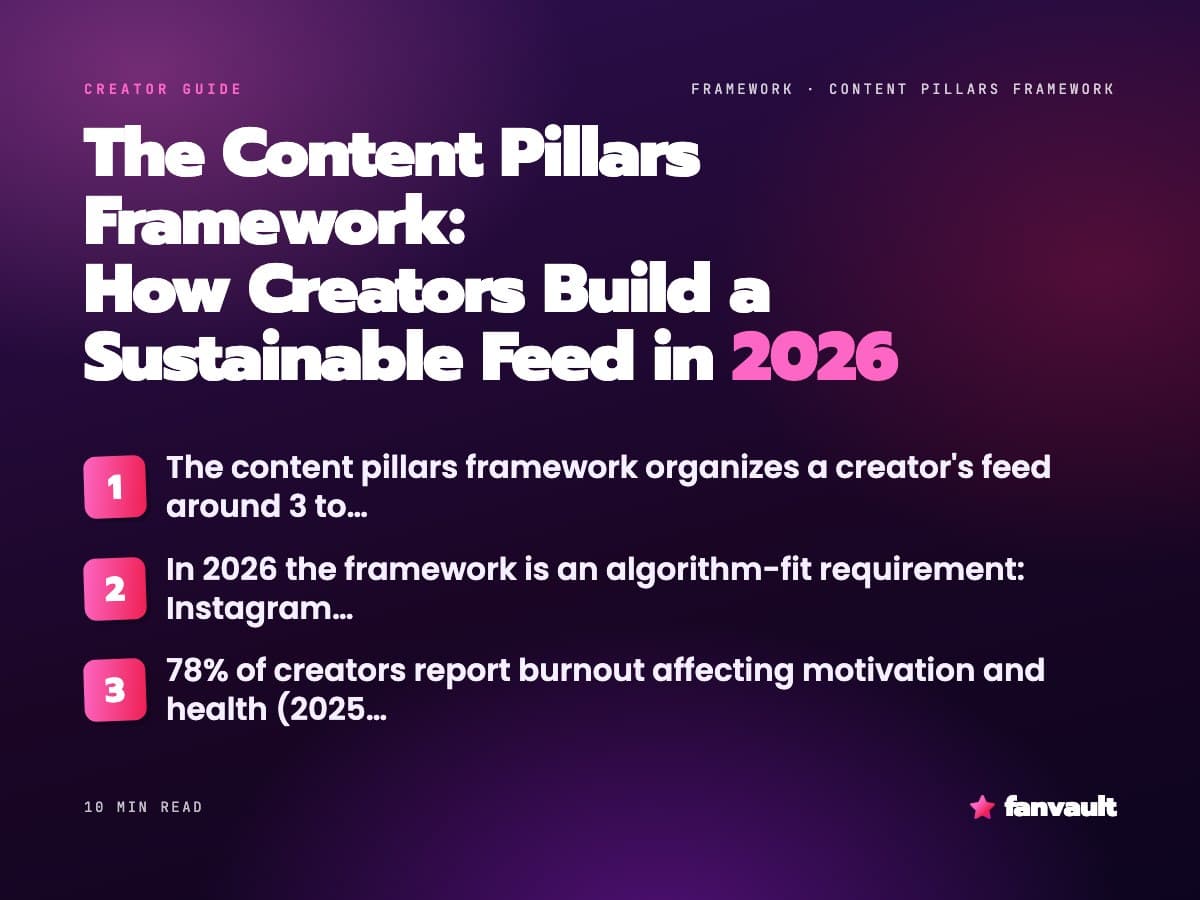 The Content Pillars Framework: How Creators Build a Sustainable Feed in 2026