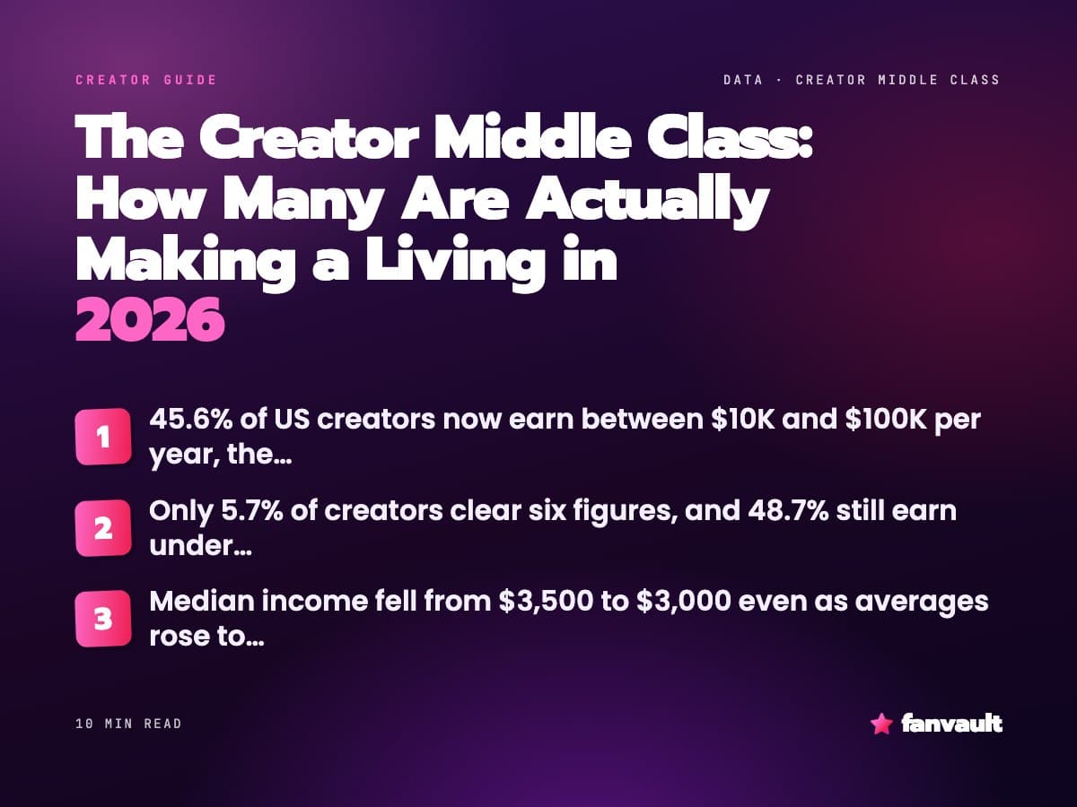 The Creator Middle Class: How Many Are Actually Making a Living in 2026