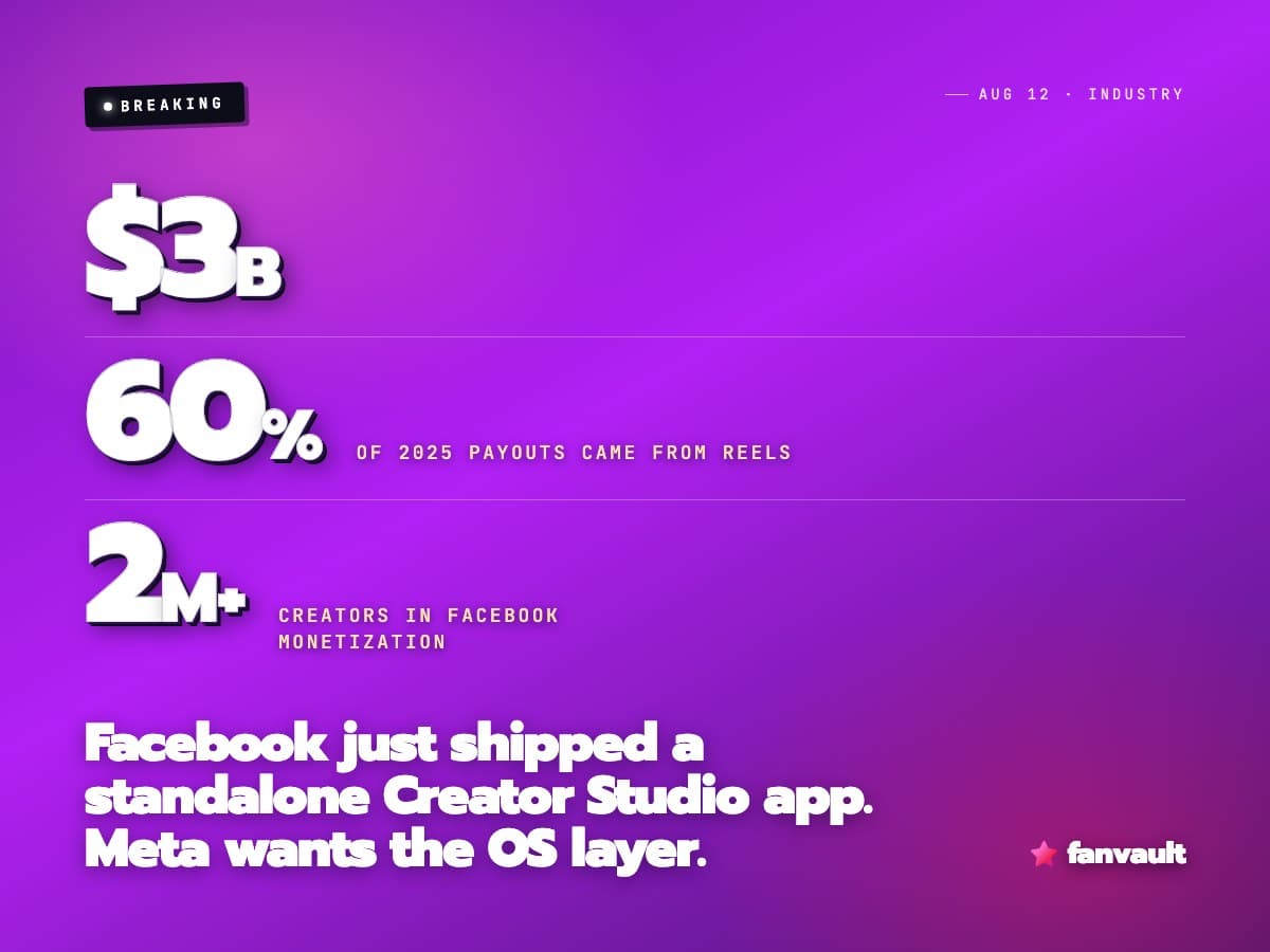 Facebook just shipped a standalone Creator Studio app. Meta wants the OS layer.