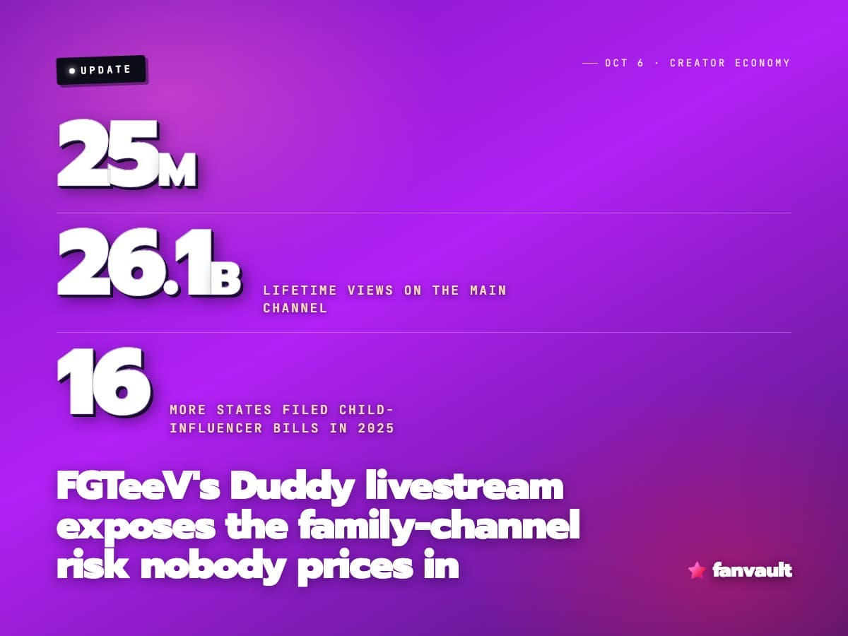 FGTeeV's Duddy livestream exposes the family-channel risk nobody prices in