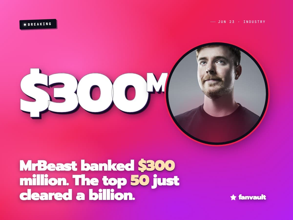 MrBeast banked $300 million. The top 50 just cleared a billion.