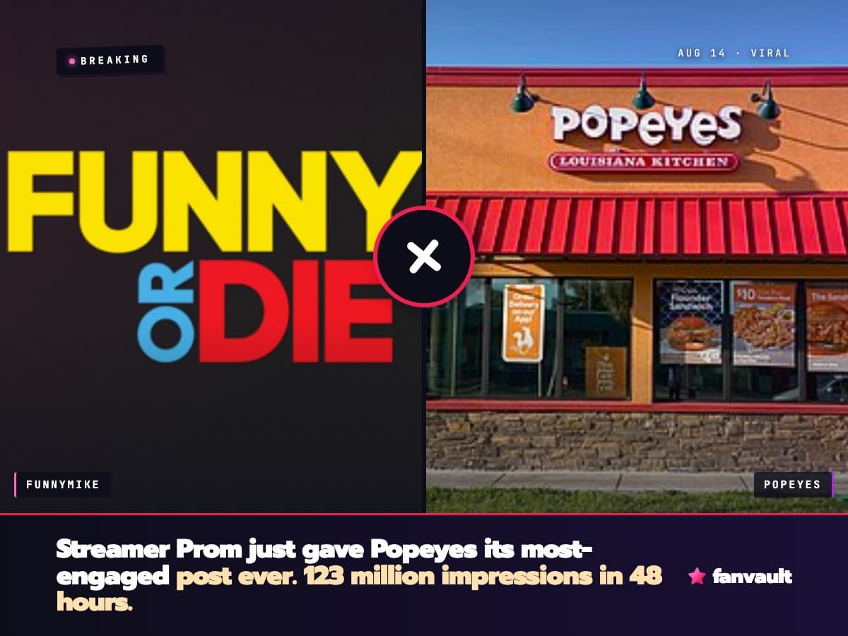 Streamer Prom just gave Popeyes its most-engaged post ever. 123 million impressions in 48 hours.