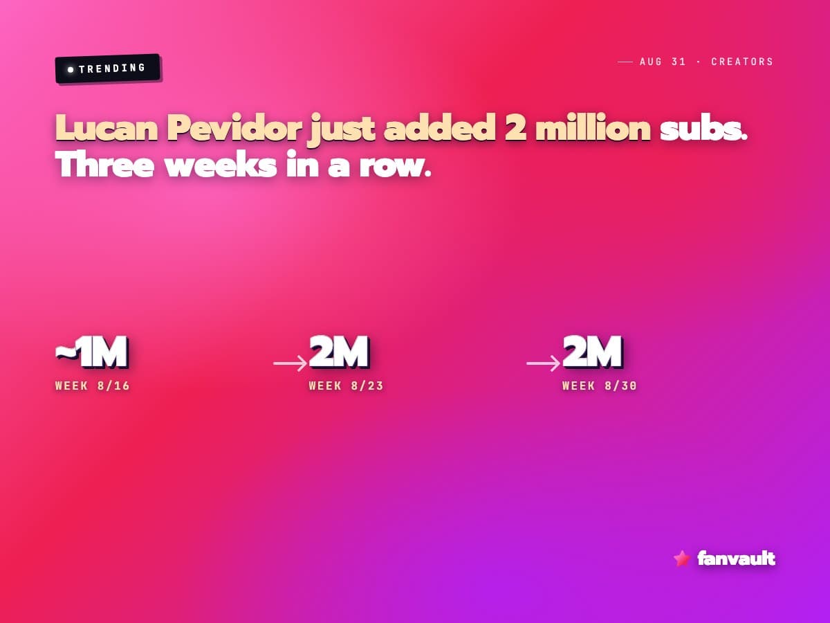 Lucan Pevidor just added 2 million subs. Three weeks in a row.