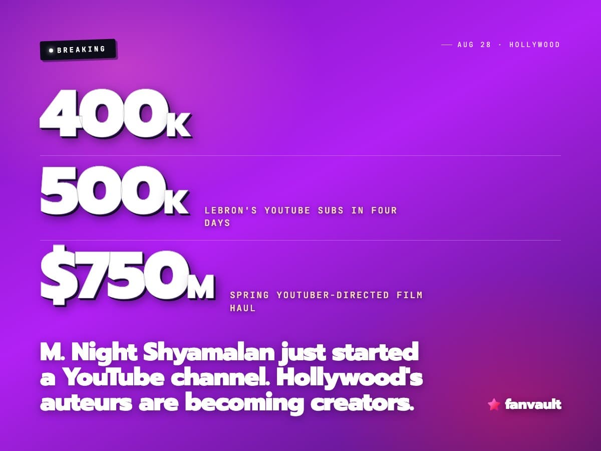 M. Night Shyamalan just started a YouTube channel. Hollywood's auteurs are becoming creators.