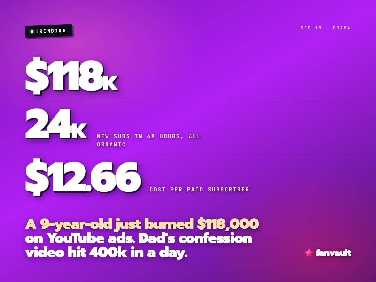 A 9-year-old just burned $118,000 on YouTube ads. Dad's confession video hit 400k in a day.