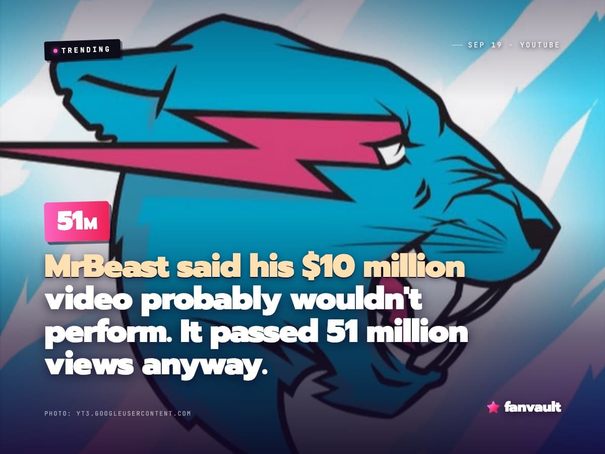 MrBeast said his $10 million video probably wouldn't perform. It passed 51 million views anyway.