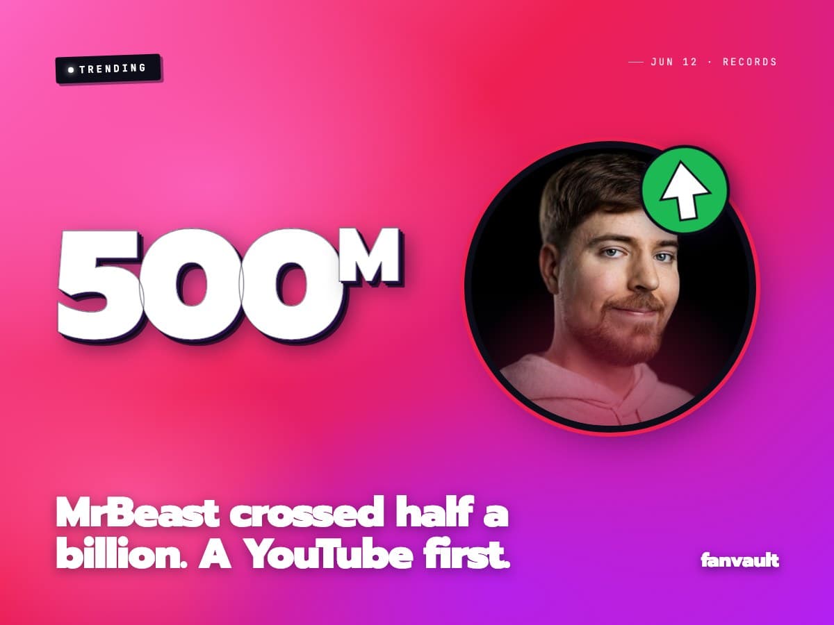 MrBeast crossed half a billion. A YouTube first.