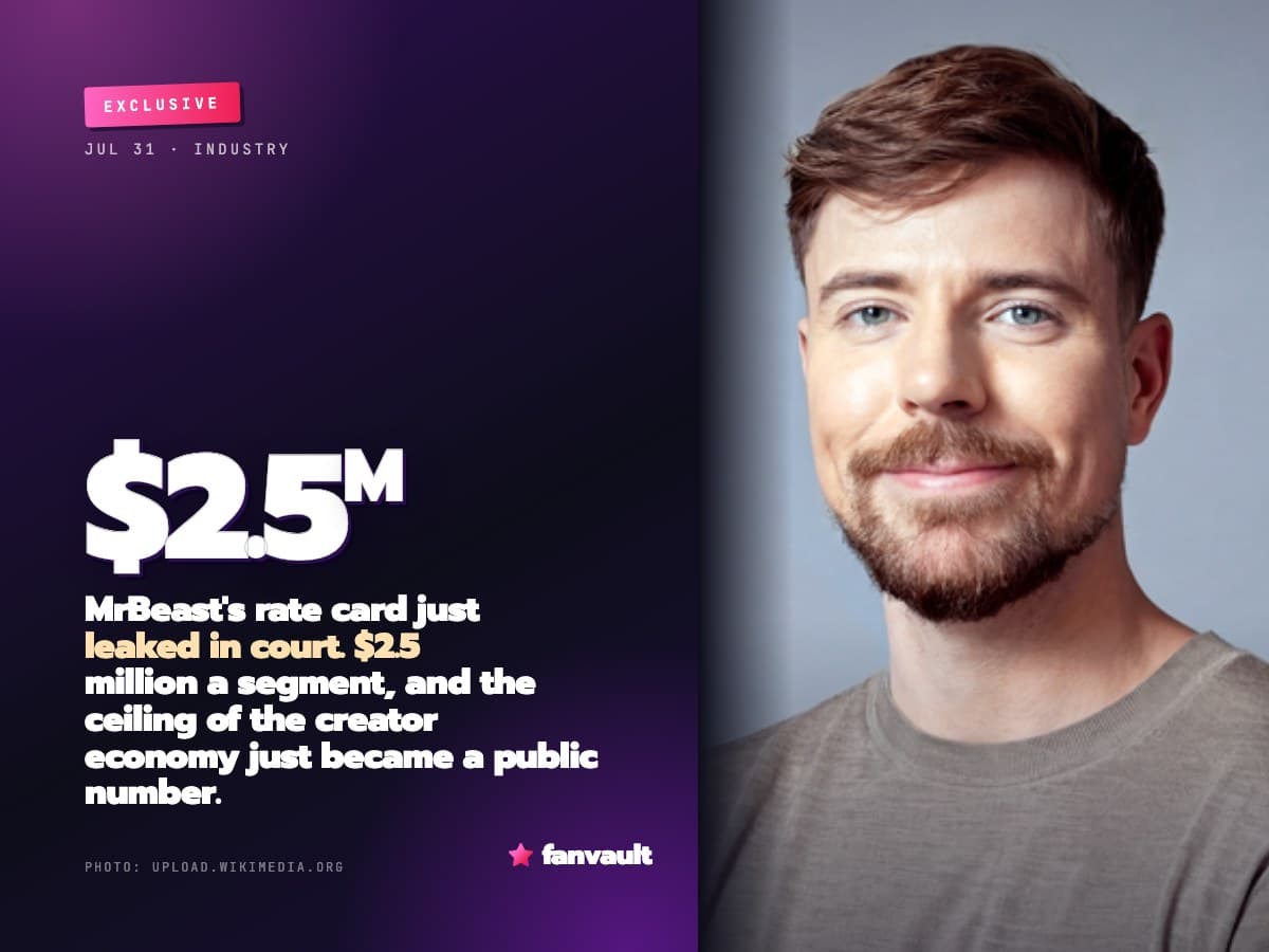 MrBeast's rate card just leaked in court. $2.5 million a segment, and the ceiling of the creator economy just became a public number.
