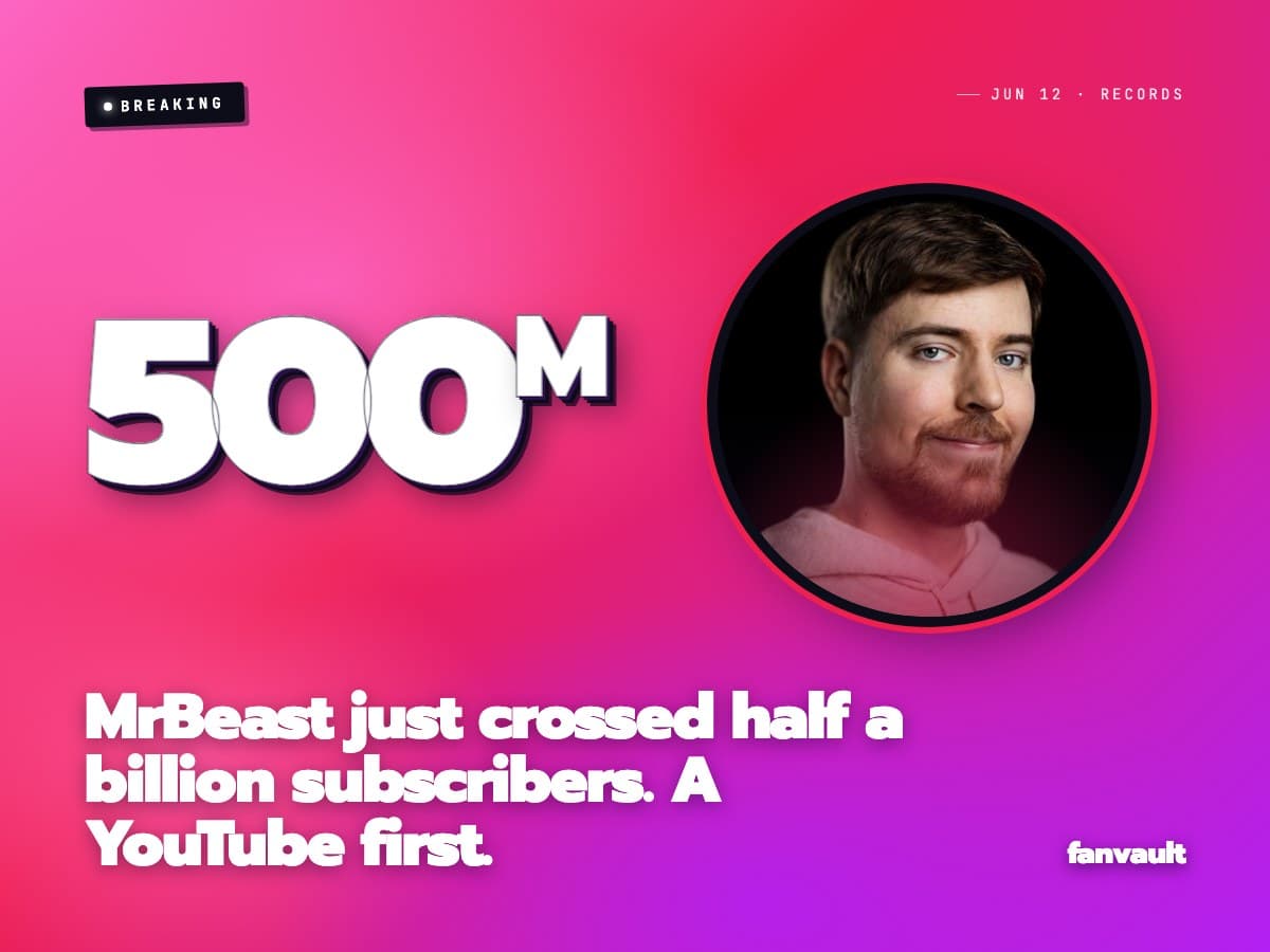 MrBeast just crossed half a billion subscribers. A YouTube first.