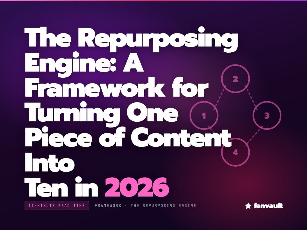 The Repurposing Engine: A Framework for Turning One Piece of Content Into Ten in 2026