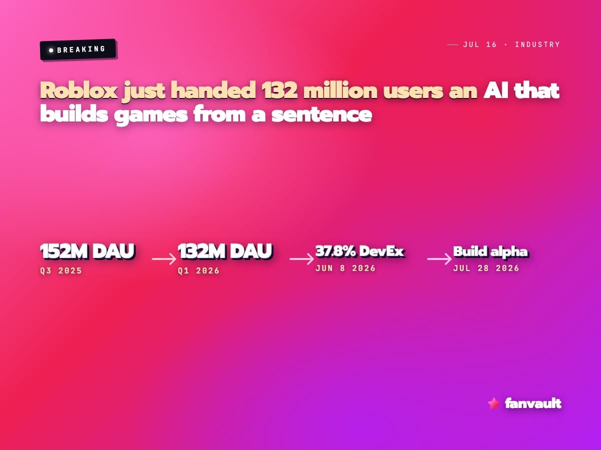 Roblox just handed 132 million users an AI that builds games from a sentence