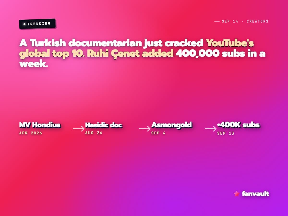 A Turkish documentarian just cracked YouTube's global top 10. Ruhi Çenet added 400,000 subs in a week.