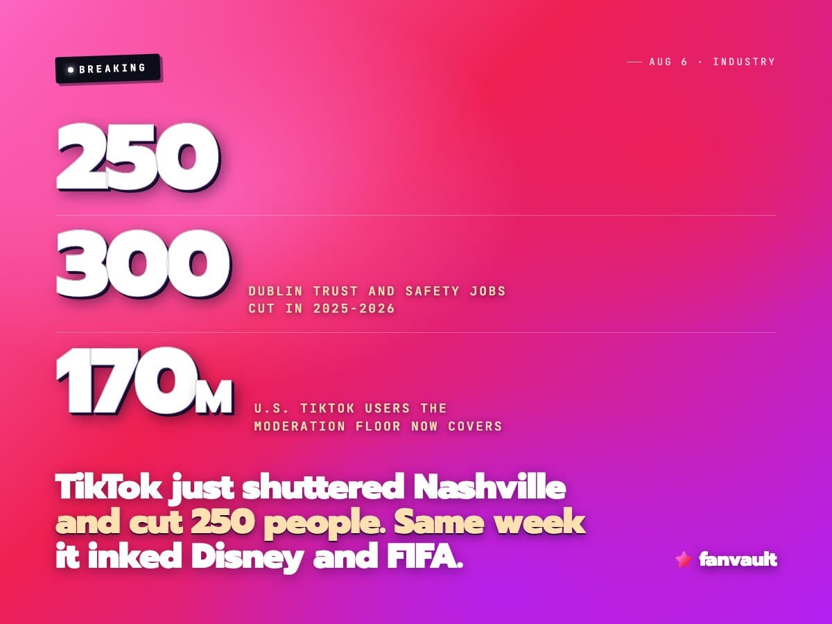 TikTok just shuttered Nashville and cut 250 people. Same week it inked Disney and FIFA.