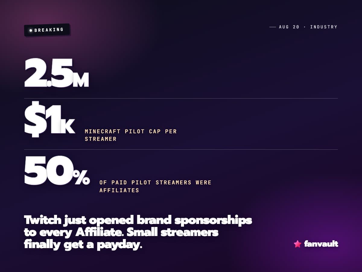 Twitch just opened brand sponsorships to every Affiliate. Small streamers finally get a payday.