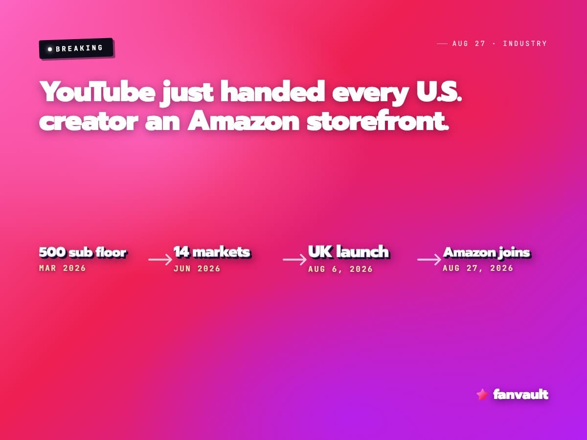 YouTube just handed every U.S. creator an Amazon storefront.