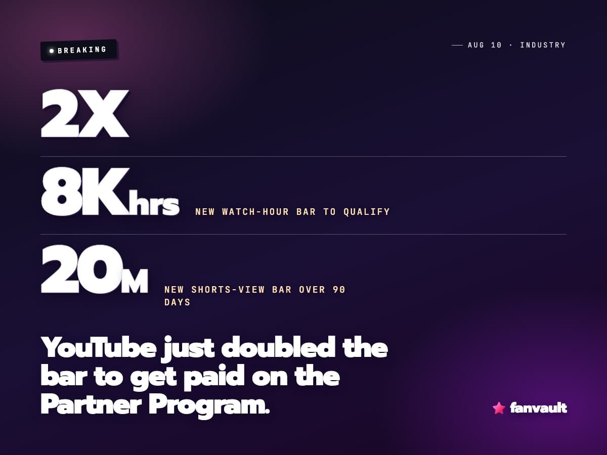 YouTube just doubled the bar to get paid on the Partner Program.