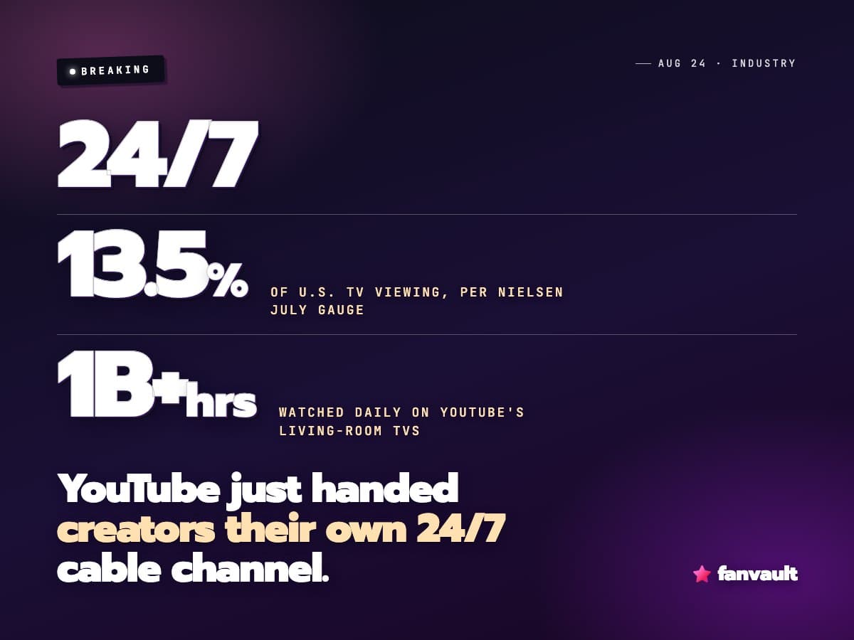YouTube just handed creators their own 24/7 cable channel.